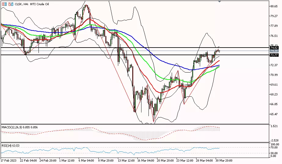 Oil, 31 Maret 2023